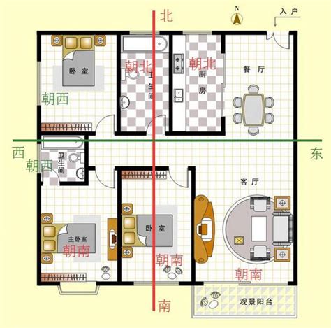 租房朝向|如何判断户型朝向？